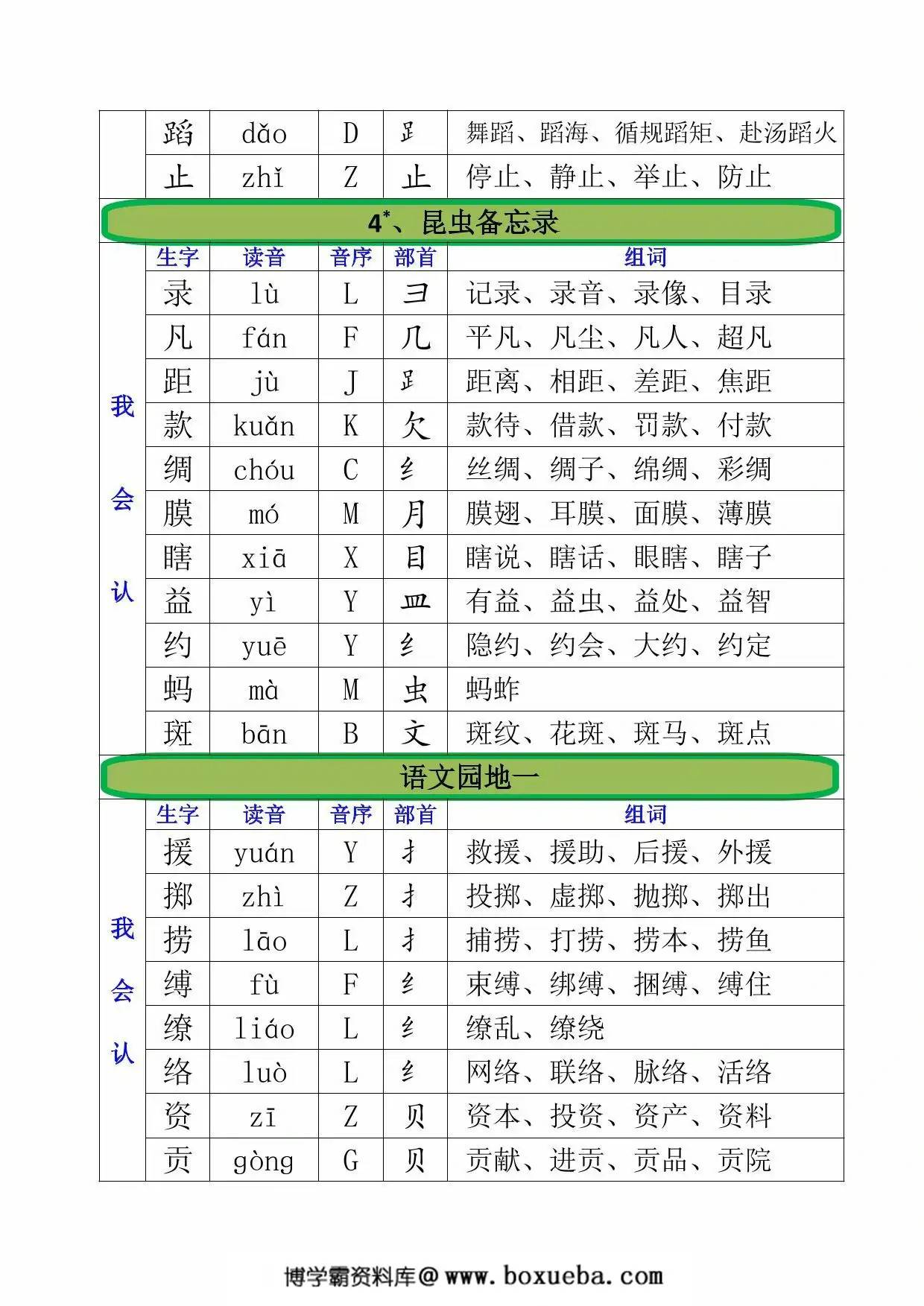 图片[3]-三年级下册语文全册生字汇总（注音+音序+部首+组词），21页PDF电子版-淘学学资料库
