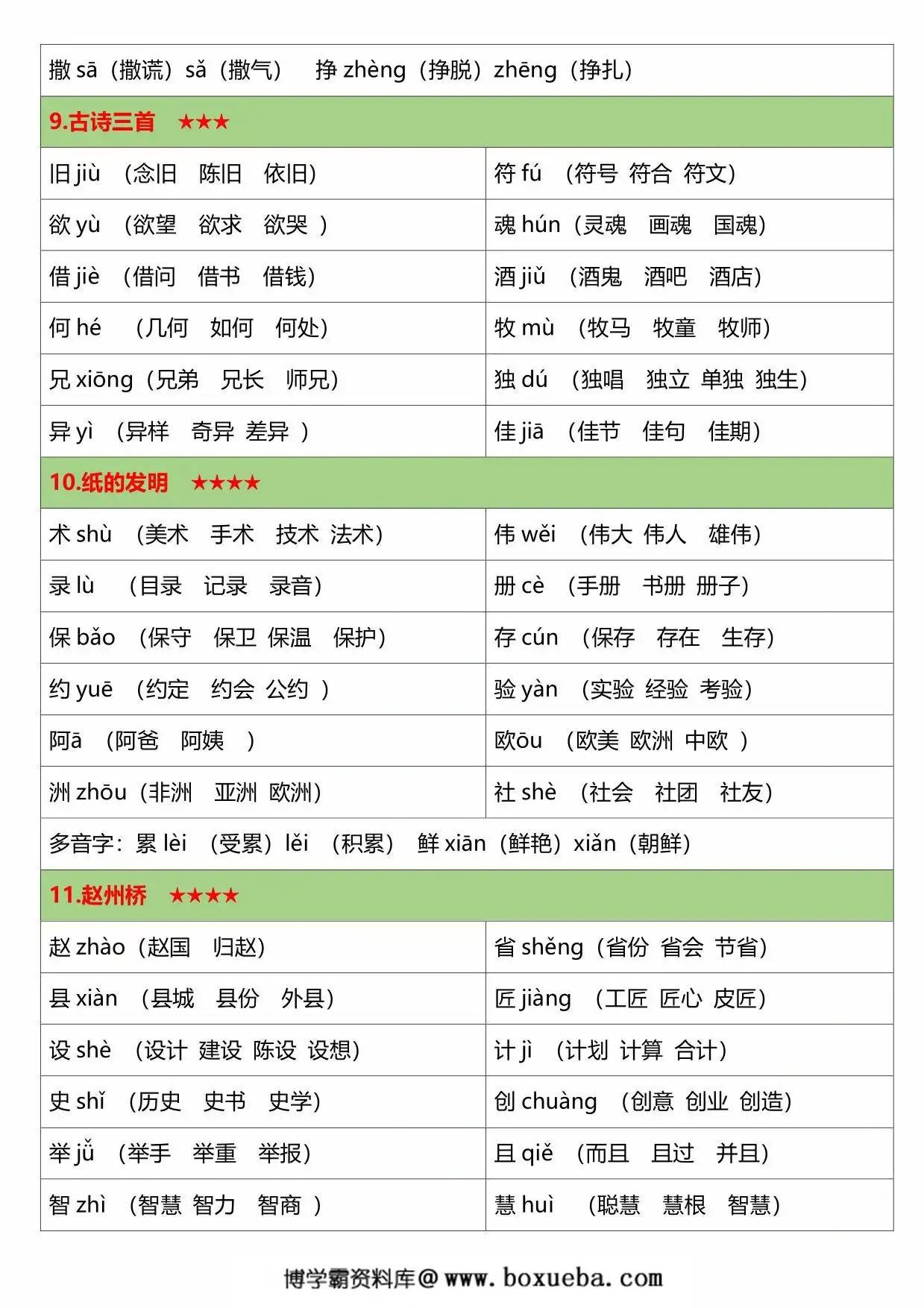 图片[3]-三年级语文下册生字注音组词，7页PDF电子版-淘学学资料库