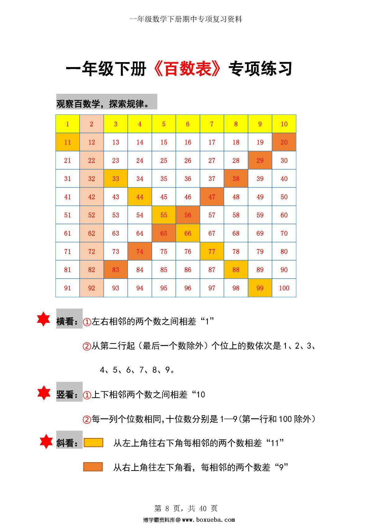 图片[3]-一年级数学下册期中八大项合集复习资料，41页PDF电子版-淘学学资料库
