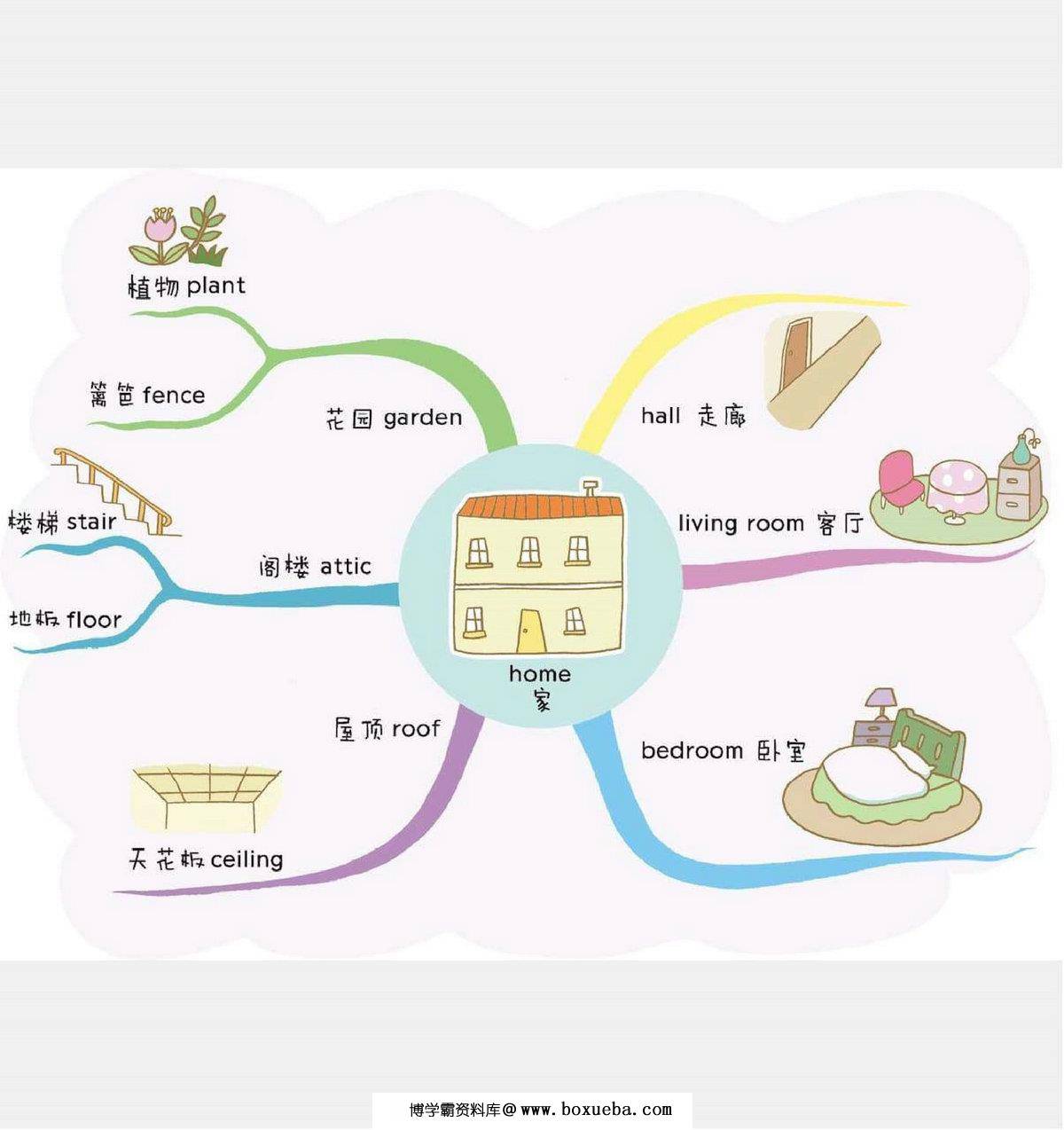 图片[2]-小学3000英语单词速记思维导图，82页PDF电子版-淘学学资料库