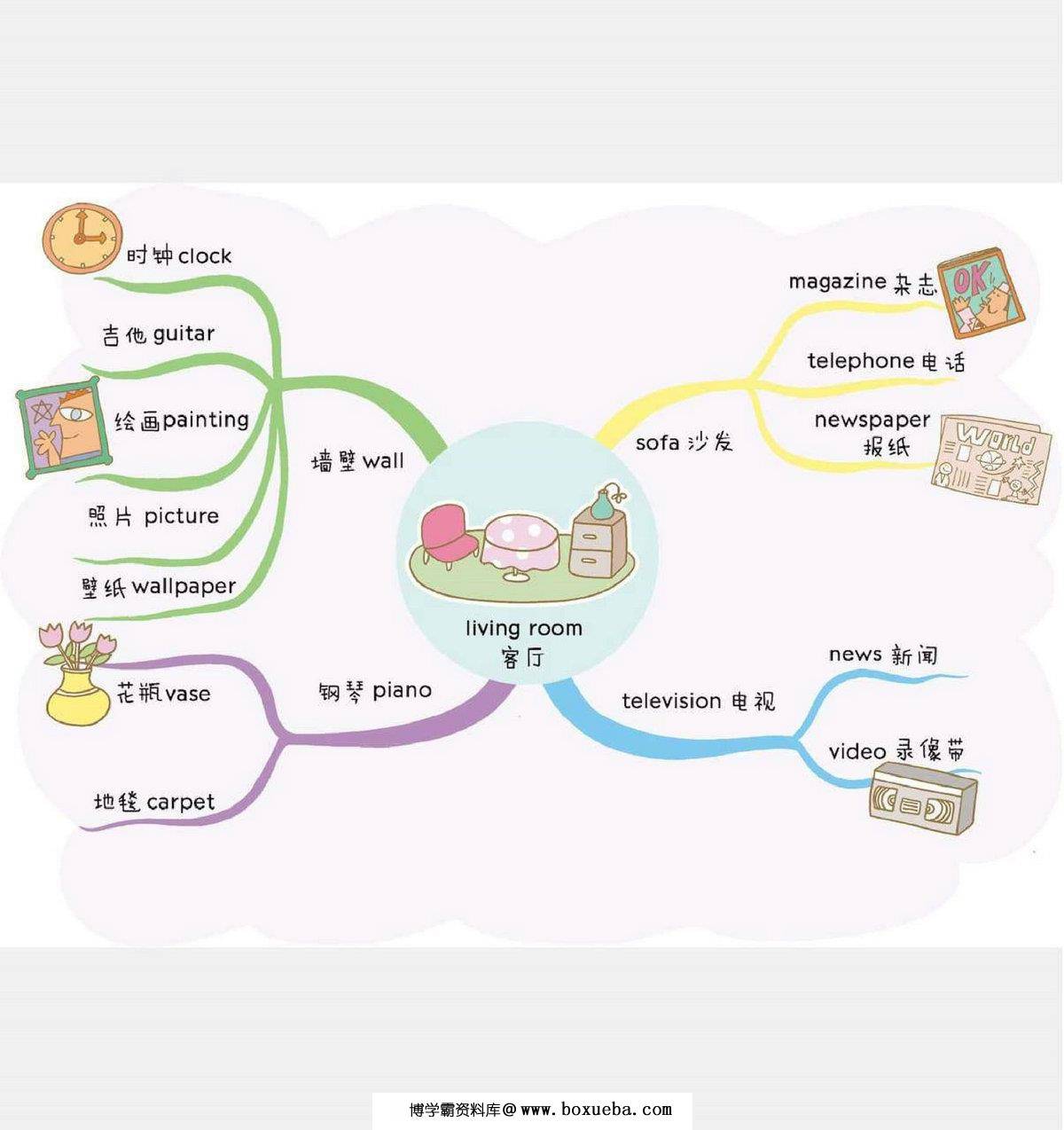 图片[3]-小学3000英语单词速记思维导图，82页PDF电子版-淘学学资料库