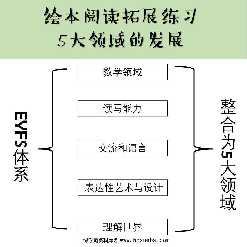 图片[2]-《好饿的毛毛虫》绘本课程，手工幼师环创，绘本数学练习，英文绘本馆课程-淘学学资料库