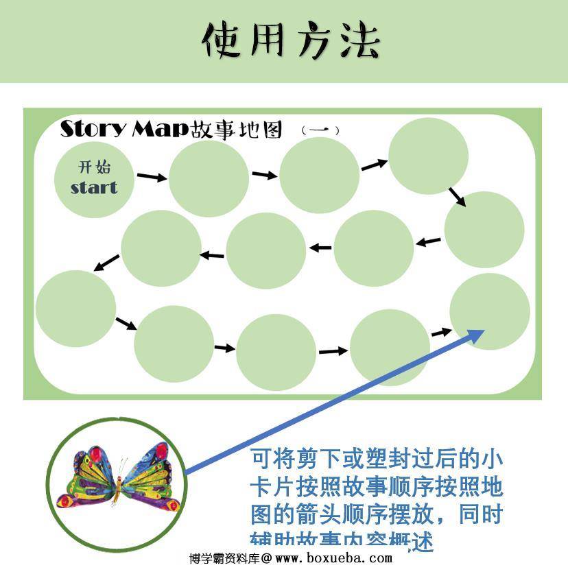 图片[8]-绘本游戏地图，幼儿绘本阅读，游戏课程地图，幼师绘本环创绘本，PDF素材可打印-淘学学资料库