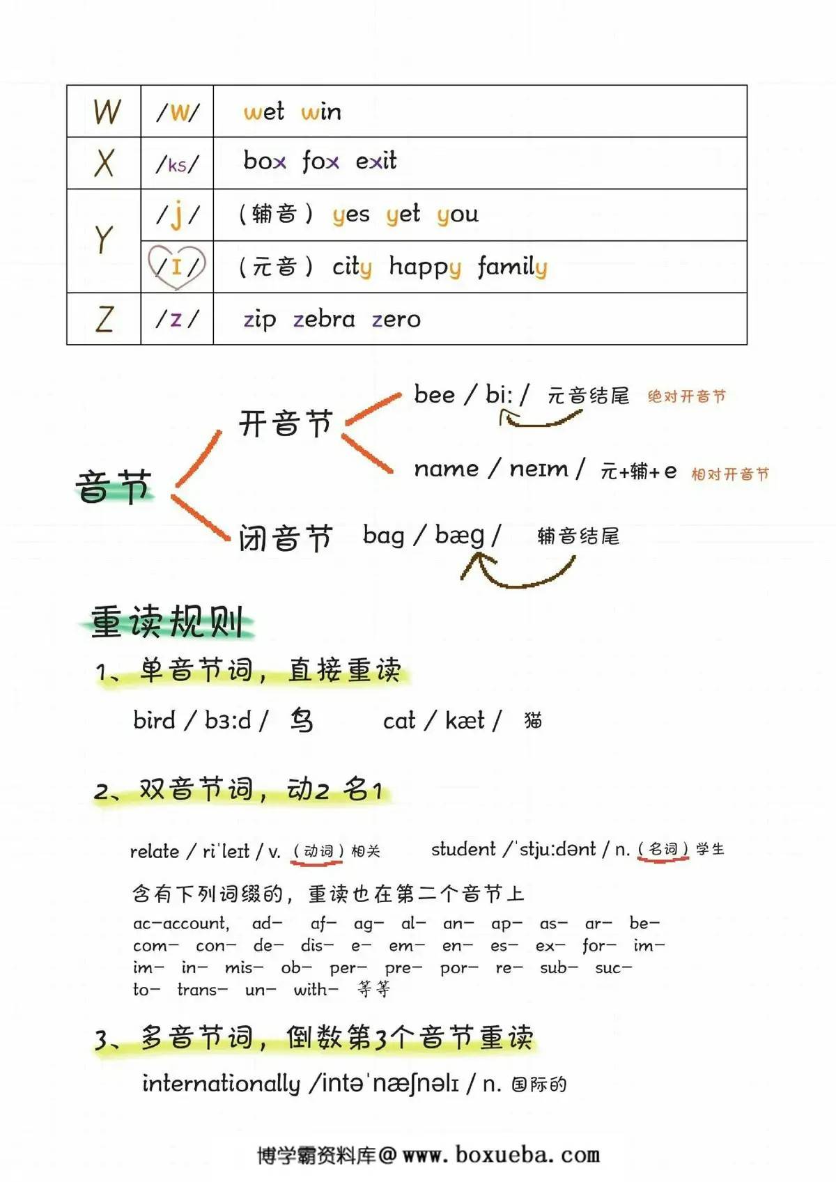 图片[2]-自然拼读音标笔记，14页PDF电子版-淘学学资料库