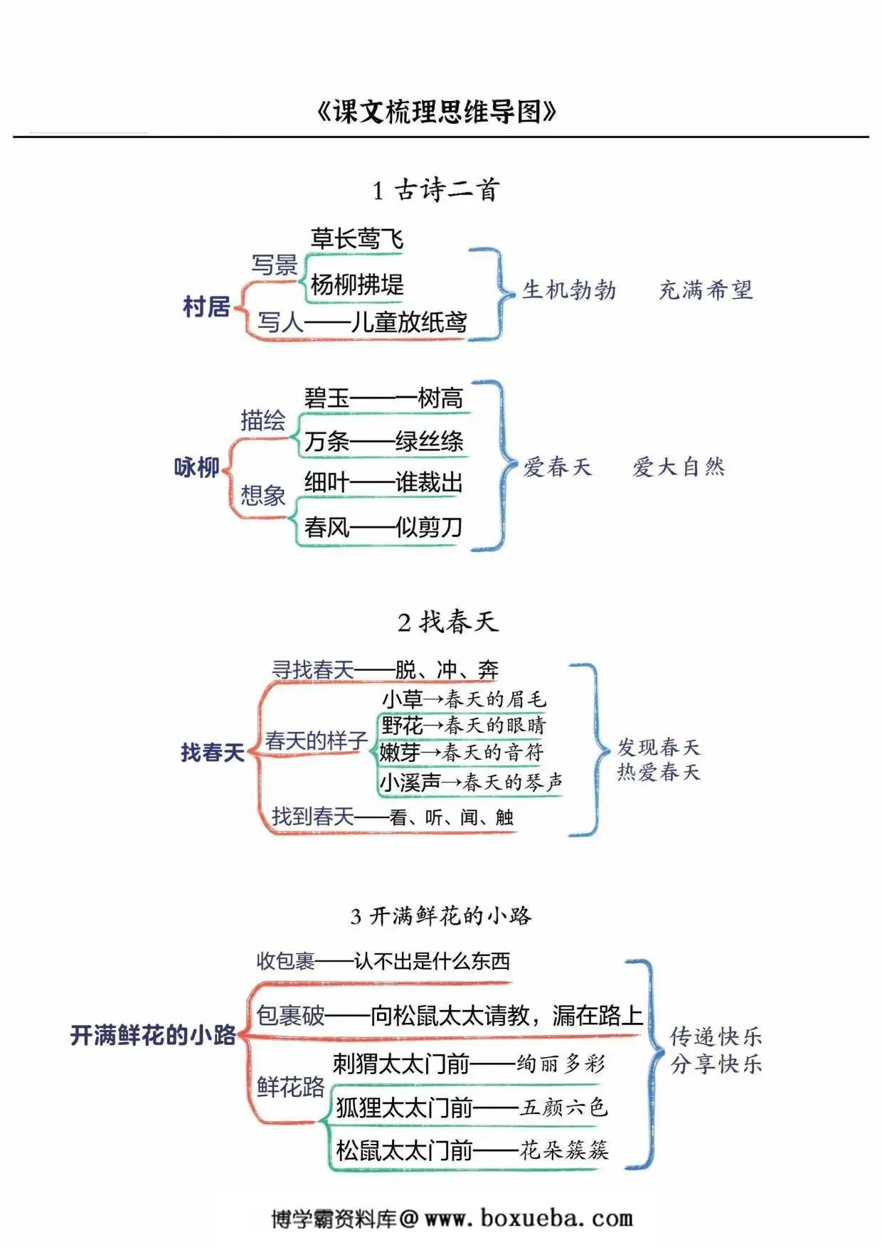 二下语文课文梳理思维导图，9页PDF可打印-博学霸资料网