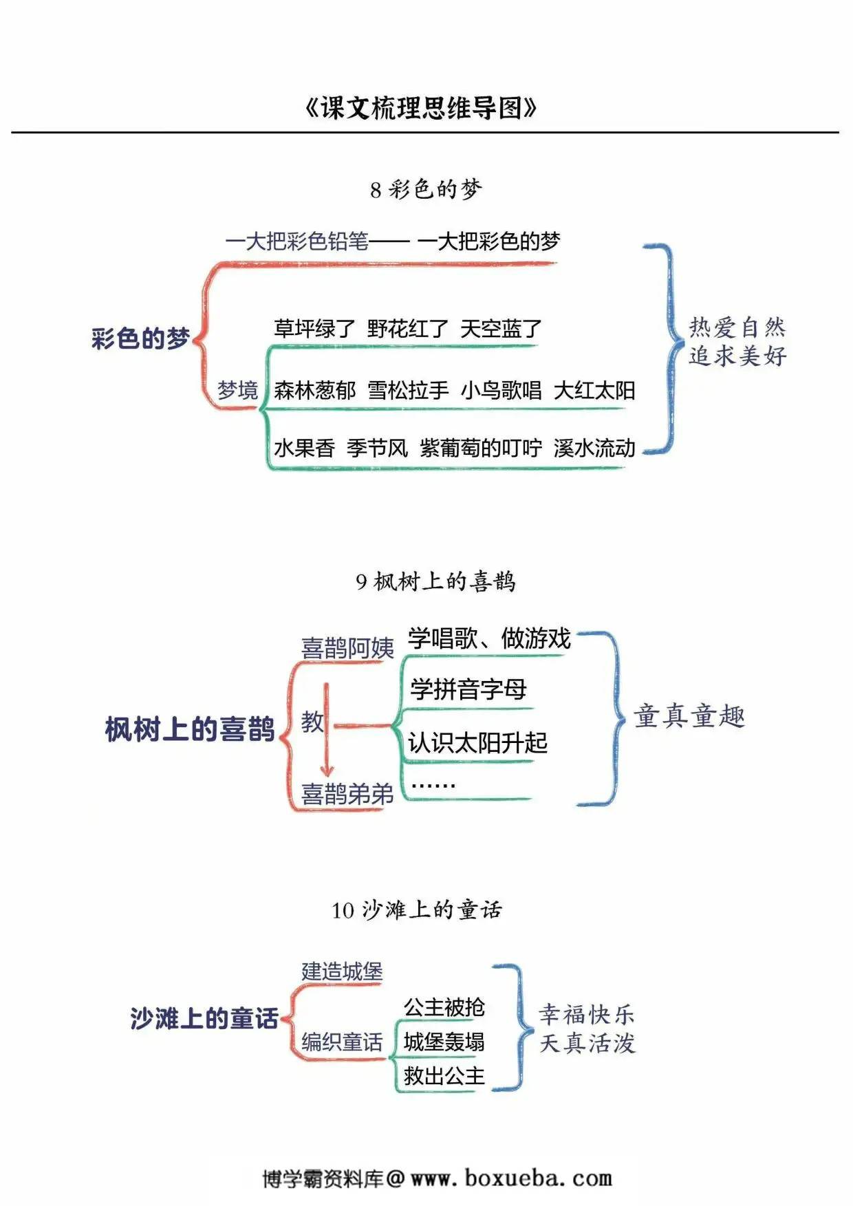 图片[2]-二下语文课文梳理思维导图，9页PDF可打印-淘学学资料库