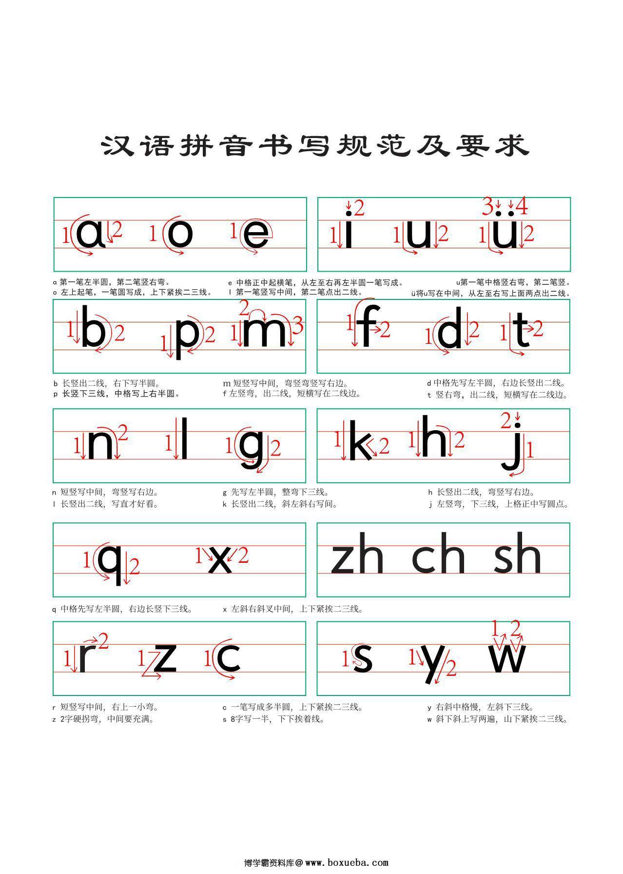 汉语拼音笔顺规范书写，7页PDF电子版-博学霸资料网