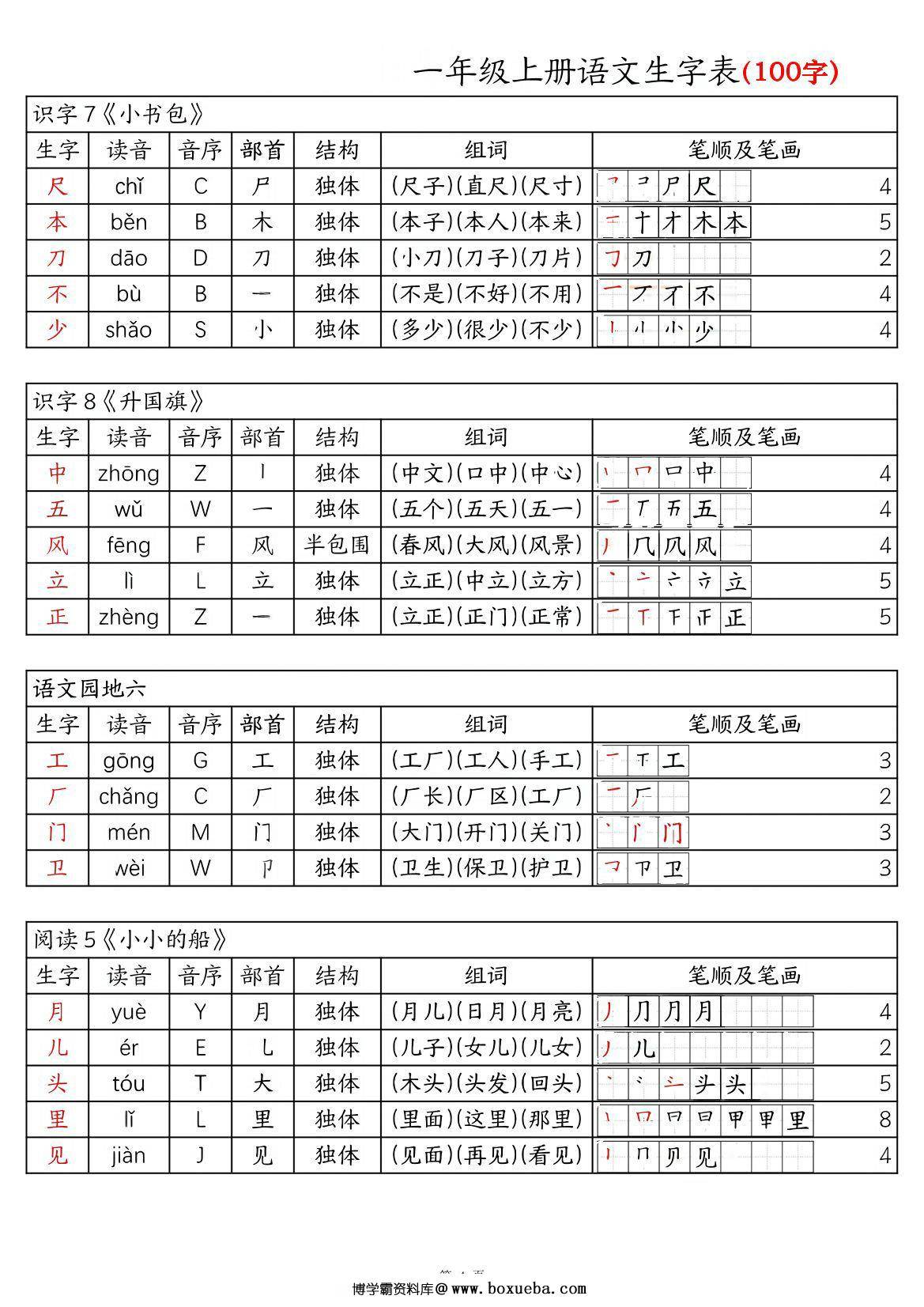 图片[2]-一年级上册语文生字表100字-拼音音序组词笔画笔顺课课贴，6页PDF可打印-淘学学资料库