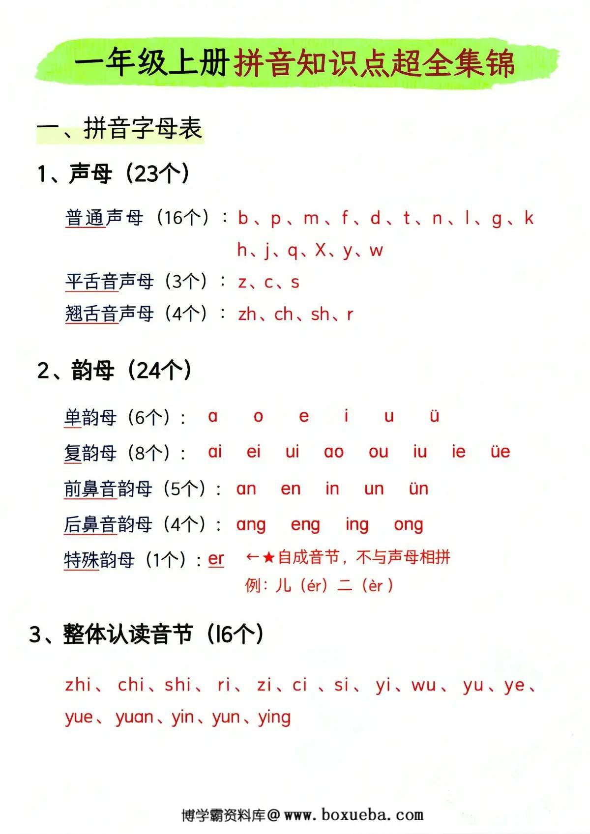 [修正]一年级上册拼音知识点超全集锦，11页PDF电子版-博学霸资料网