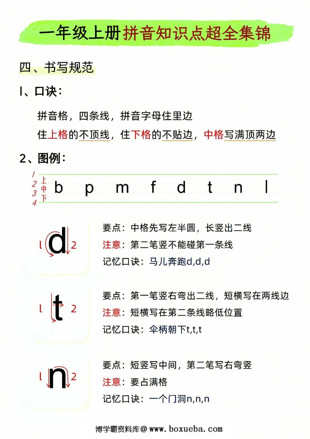 图片[3]-[修正]一年级上册拼音知识点超全集锦，11页PDF电子版-淘学学资料库