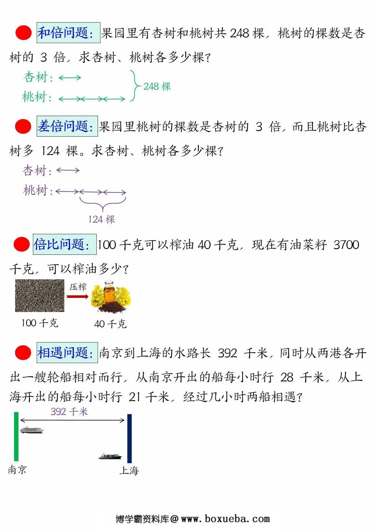 图片[2]-三年级下册数学易错思维应用题母题，14页PDF电子版-淘学学资料库