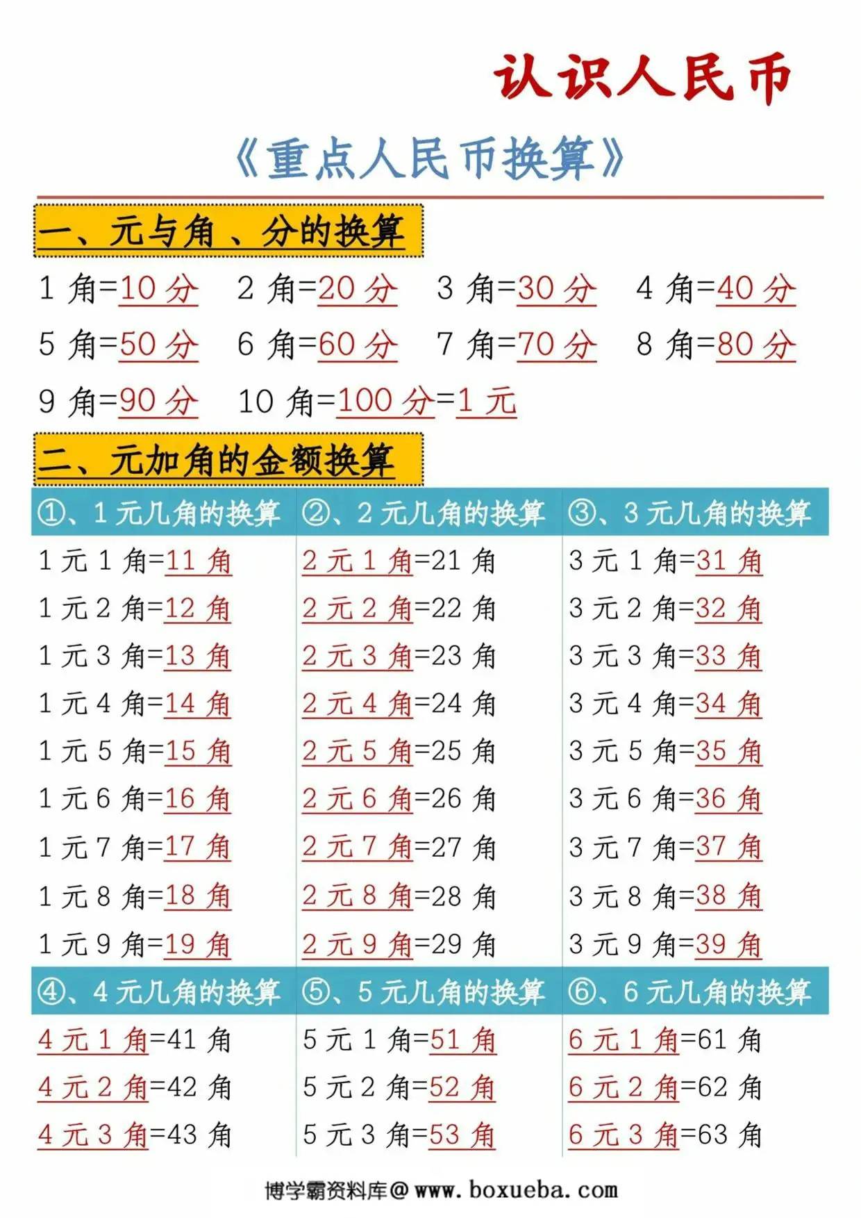 图片[2]-认识人民币元角分换算，38页PDF电子版-淘学学资料库