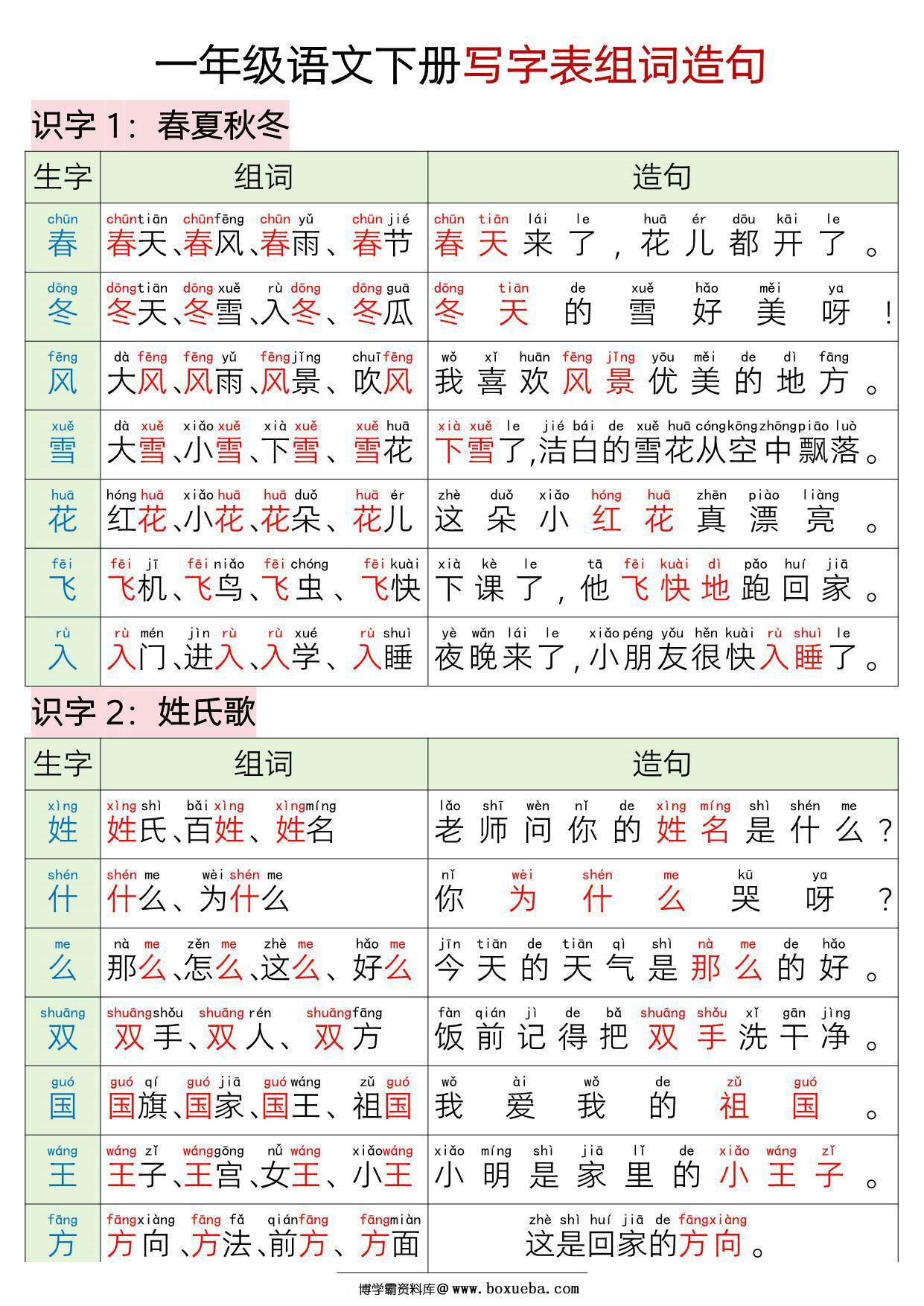 一年级语文下册写字表组词造句，15页PDF电子版-博学霸资料网