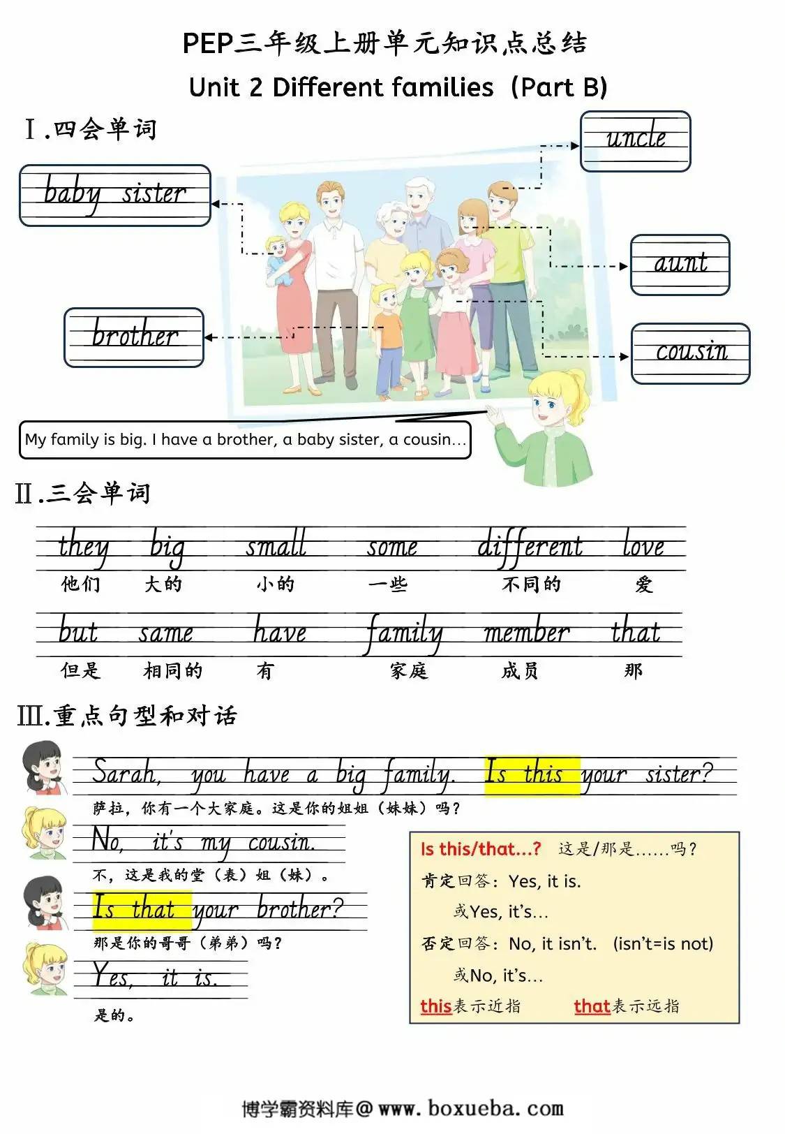 图片[3]-三年级上册英语人教pep知识点总结，30页PDF电子版-淘学学资料库
