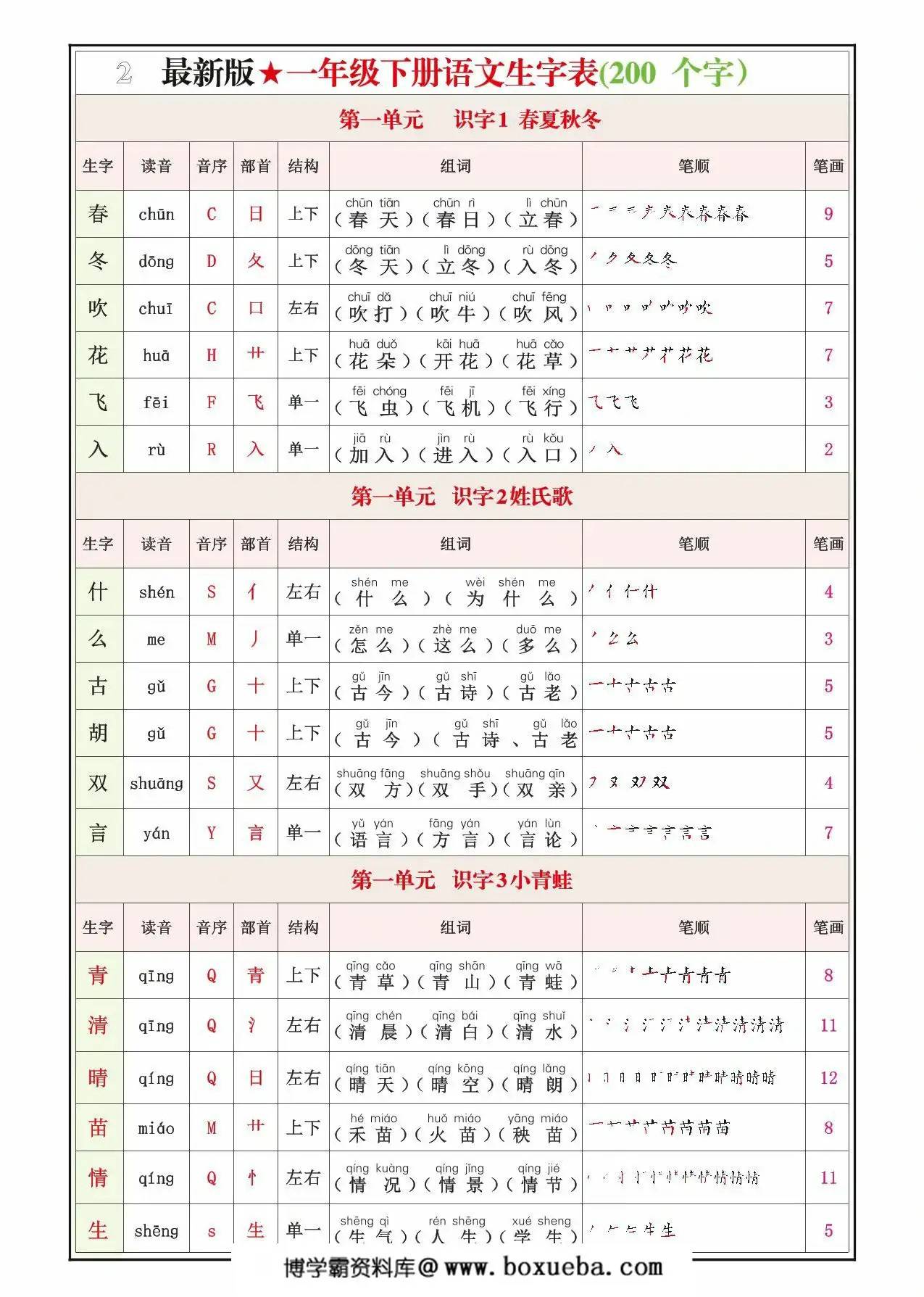 一年级下册语文生字表(200个字）生字组词笔画笔顺拼音，12页PDF可打印-博学霸资料网