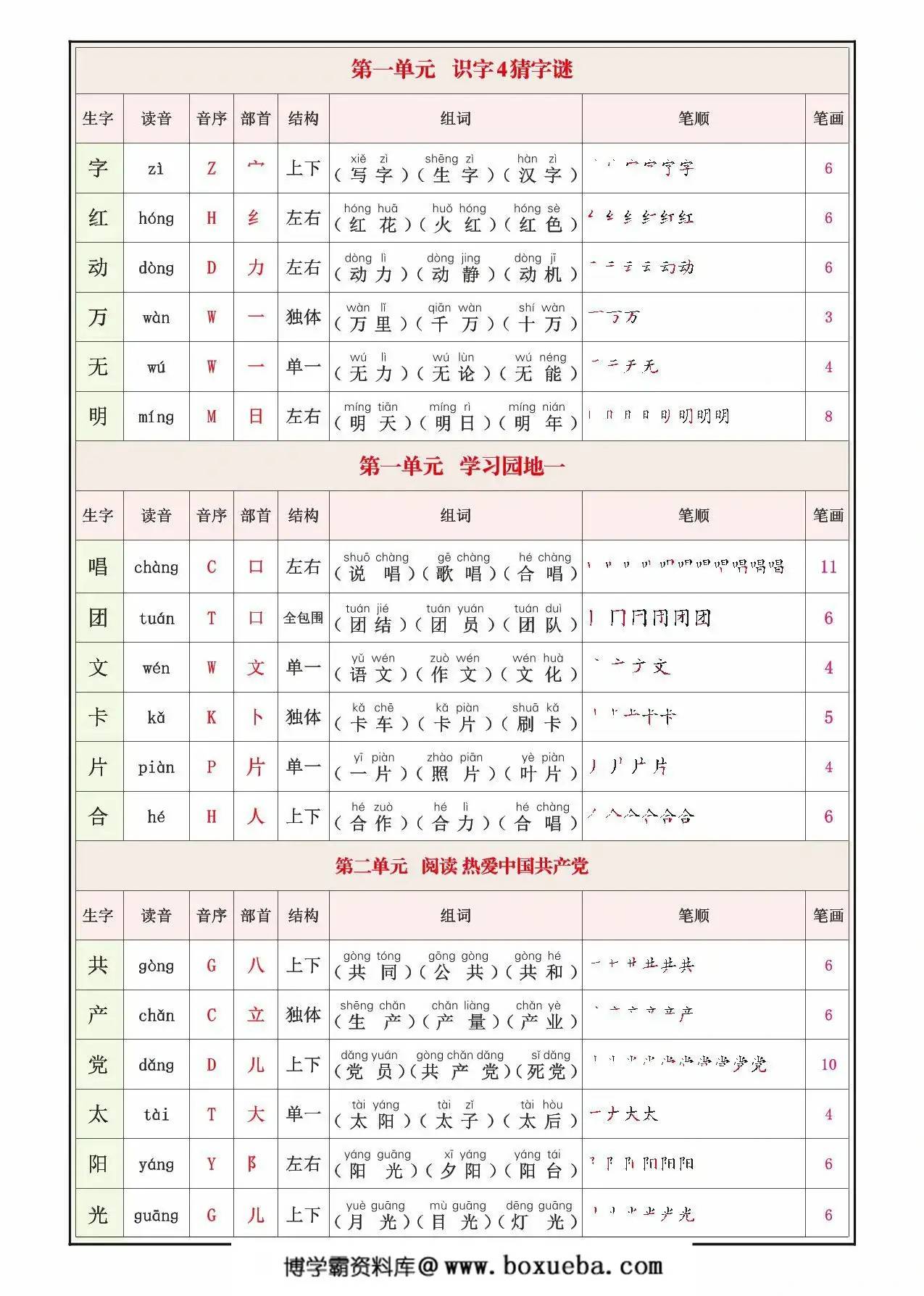 图片[2]-一年级下册语文生字表(200个字）生字组词笔画笔顺拼音，12页PDF可打印-淘学学资料库
