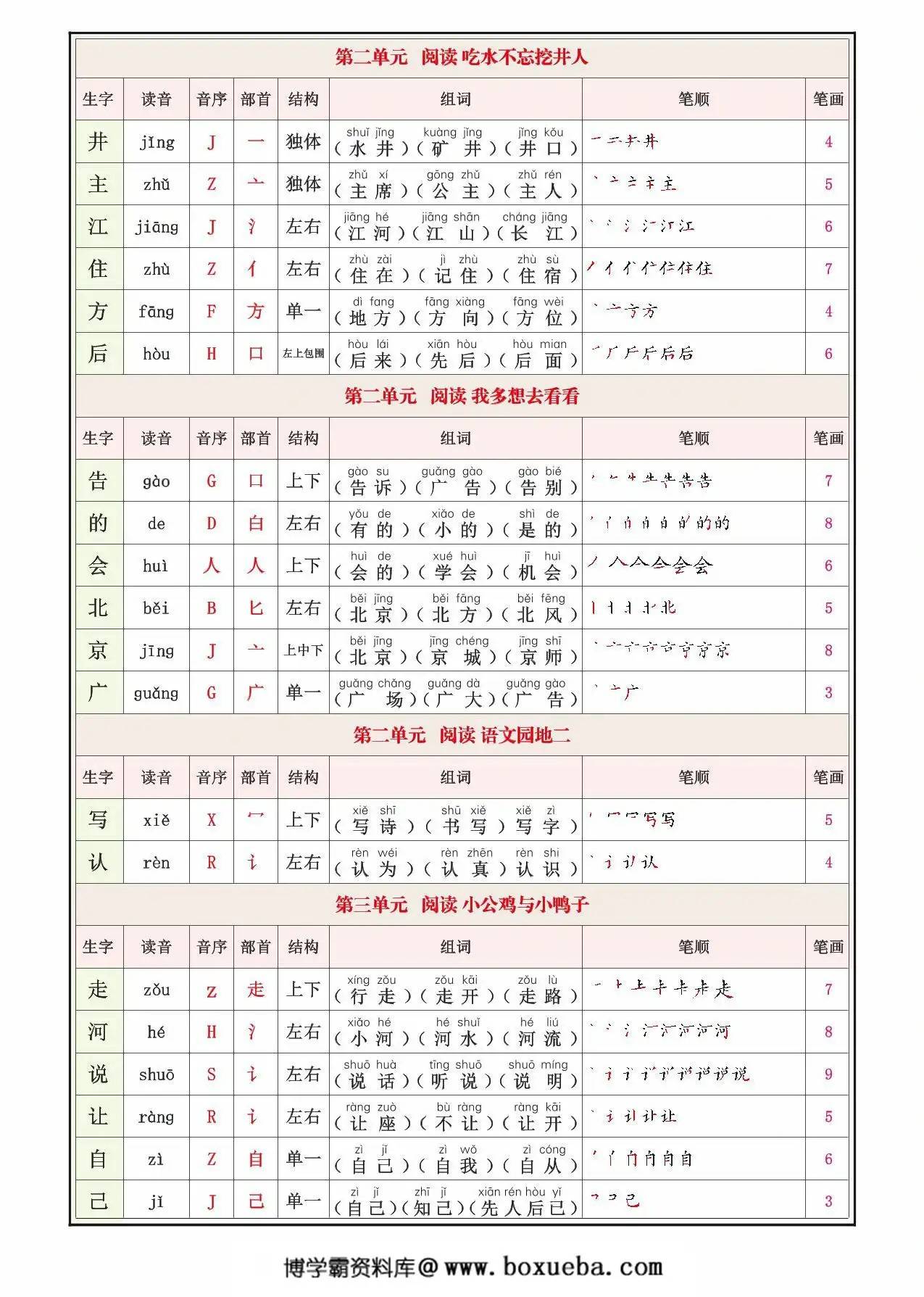 图片[3]-一年级下册语文生字表(200个字）生字组词笔画笔顺拼音，12页PDF可打印-淘学学资料库