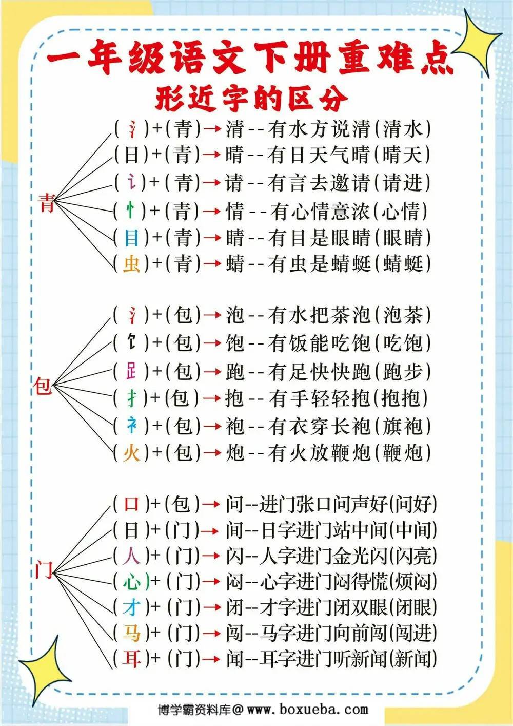 一年级语文下册重难点形近字的区分，10页PDF可打印-博学霸资料网