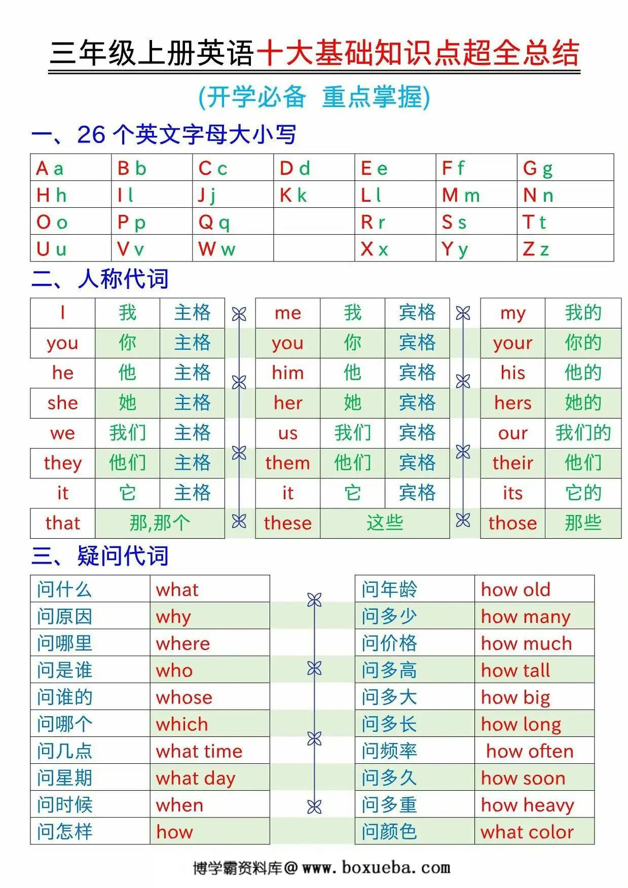 三年级上册英语十大基础知识点超全总结，5页PDF可打印-博学霸资料网