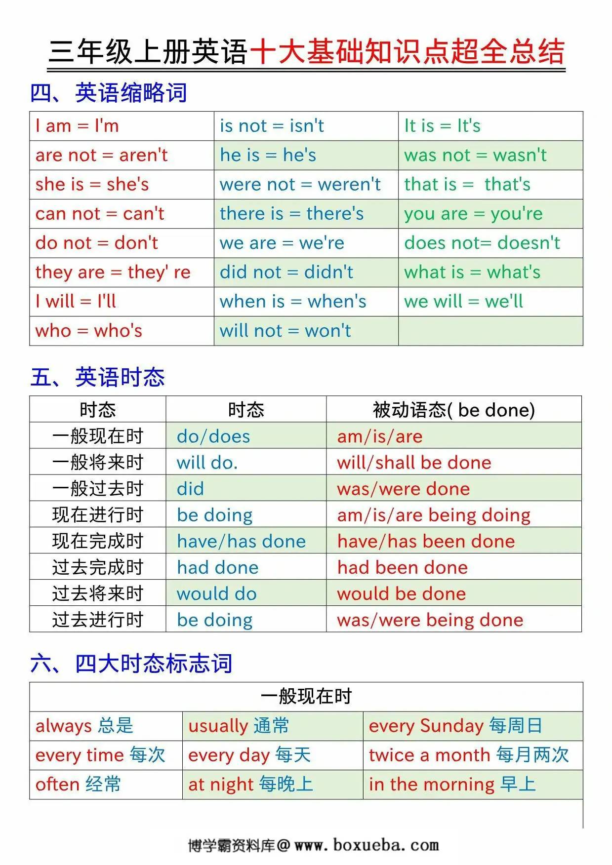 图片[2]-三年级上册英语十大基础知识点超全总结，5页PDF可打印-淘学学资料库