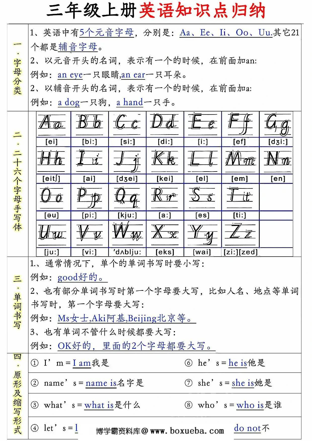 三年级上册英语知识点归纳，7页PDF可打印-博学霸资料网