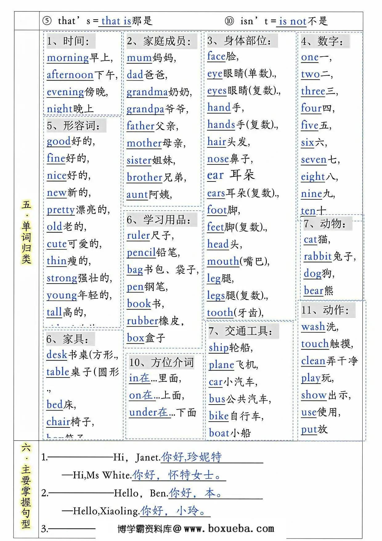 图片[2]-三年级上册英语知识点归纳，7页PDF可打印-淘学学资料库