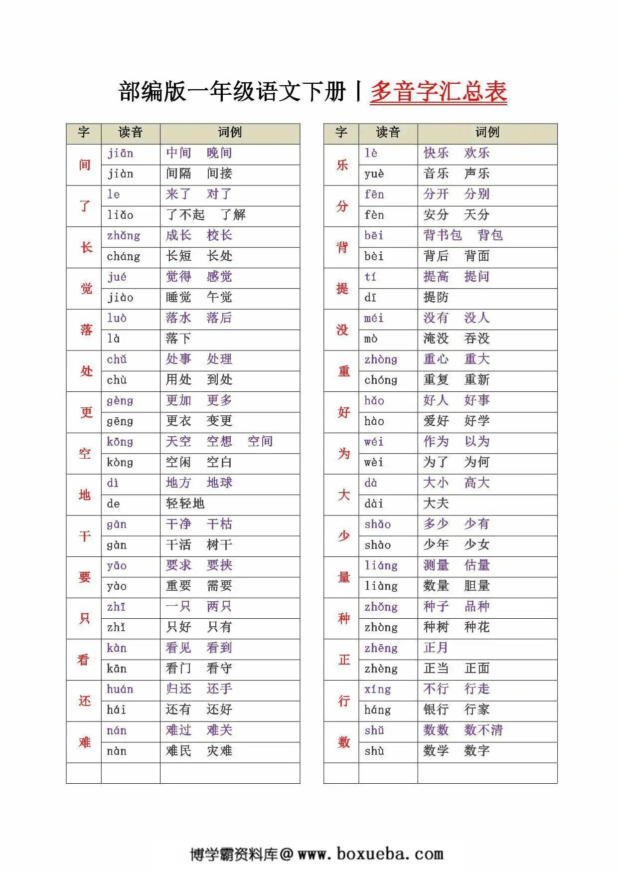 一年级语文下册多音字汇总表，2页PDF可打印-博学霸资料网