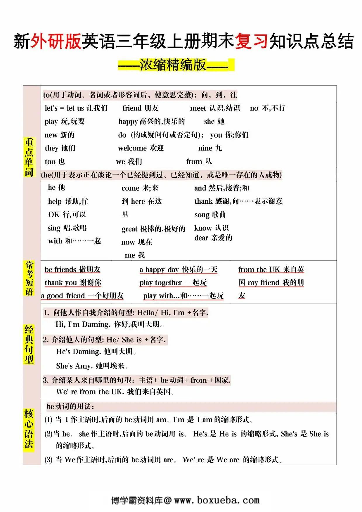 三年级上册英语外研版期末复习知识点归纳，6页PDF可打印-博学霸资料网