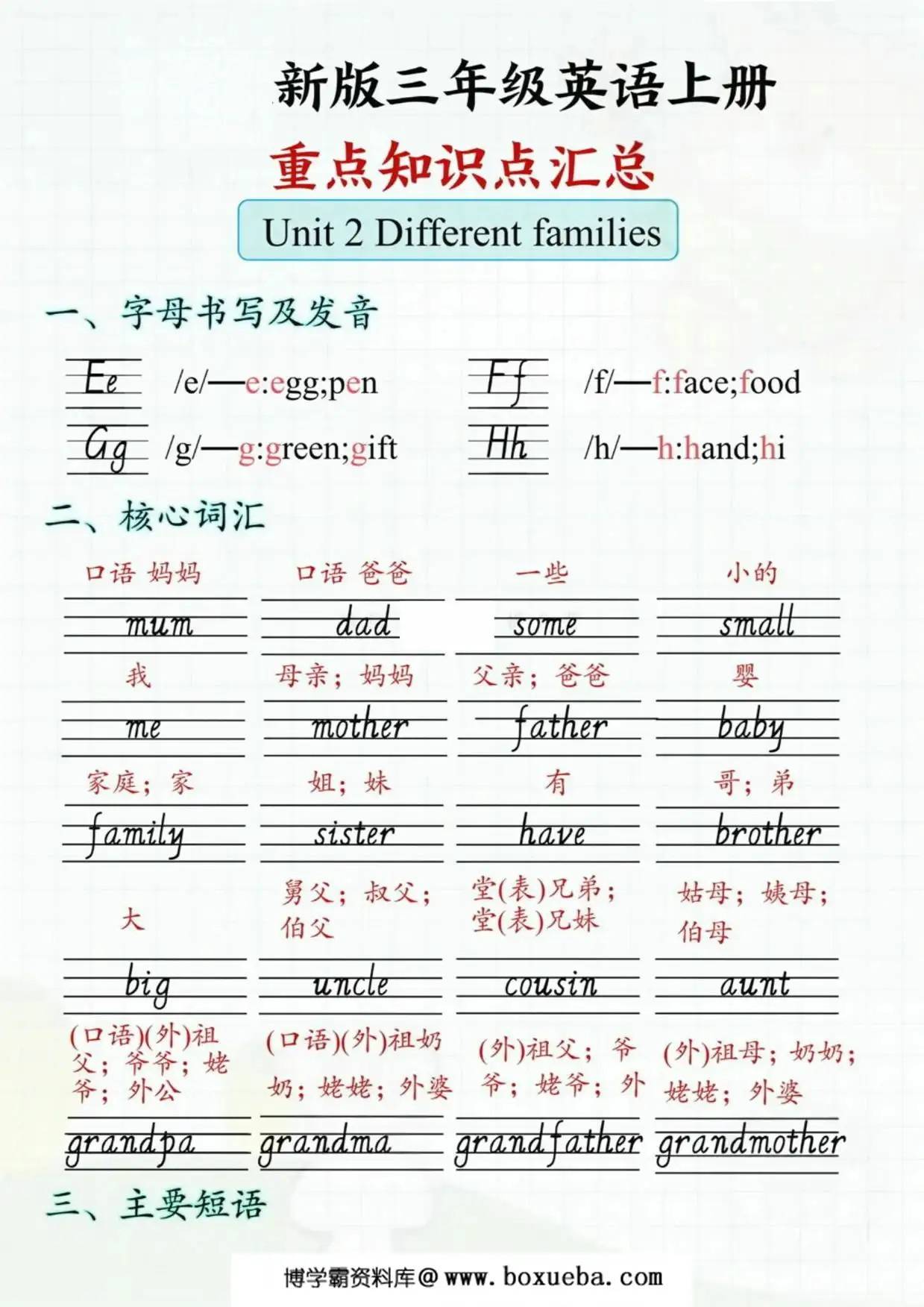图片[2]-三年级英语上册重点知识点汇总，12页PDF电子版-淘学学资料库