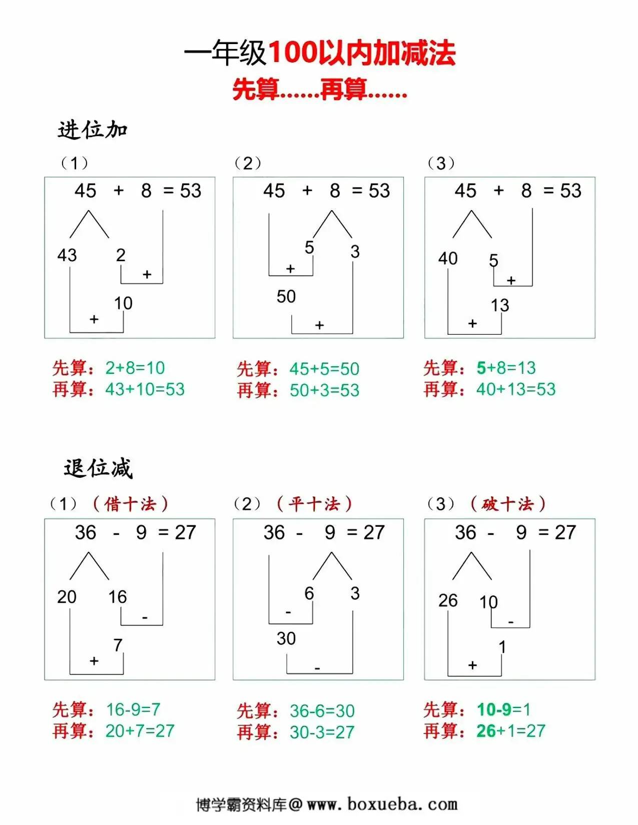 一年级下册数学100以内先算什么再算什么，9页PDF电子版-博学霸资料网