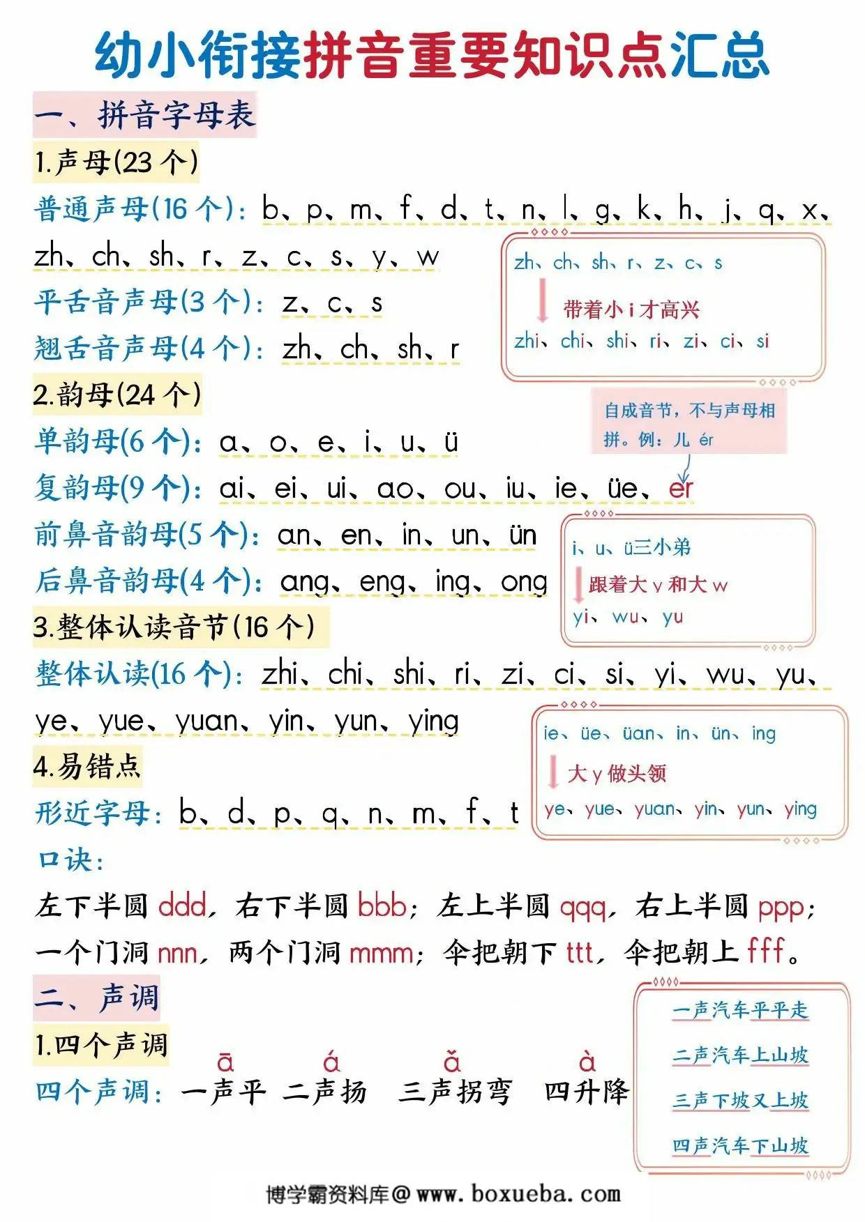 幼小衔接拼音重要知识点汇总，10页PDF可打印-博学霸资料网
