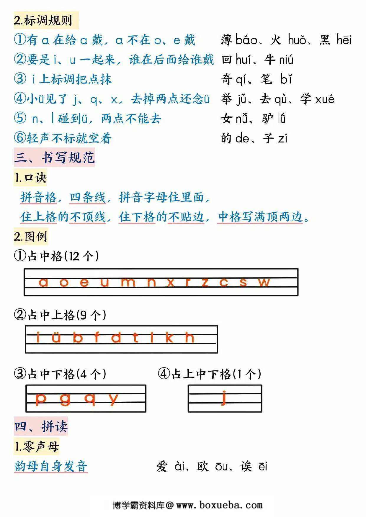 图片[2]-幼小衔接拼音重要知识点汇总，10页PDF可打印-淘学学资料库