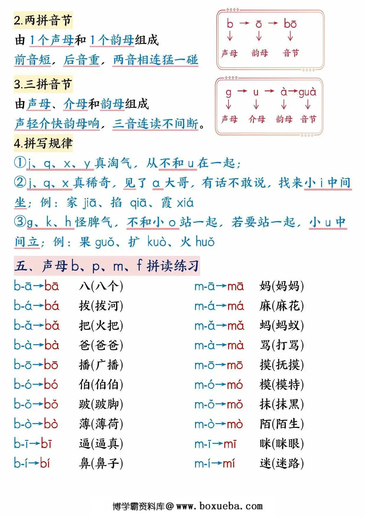 图片[3]-幼小衔接拼音重要知识点汇总，10页PDF可打印-淘学学资料库