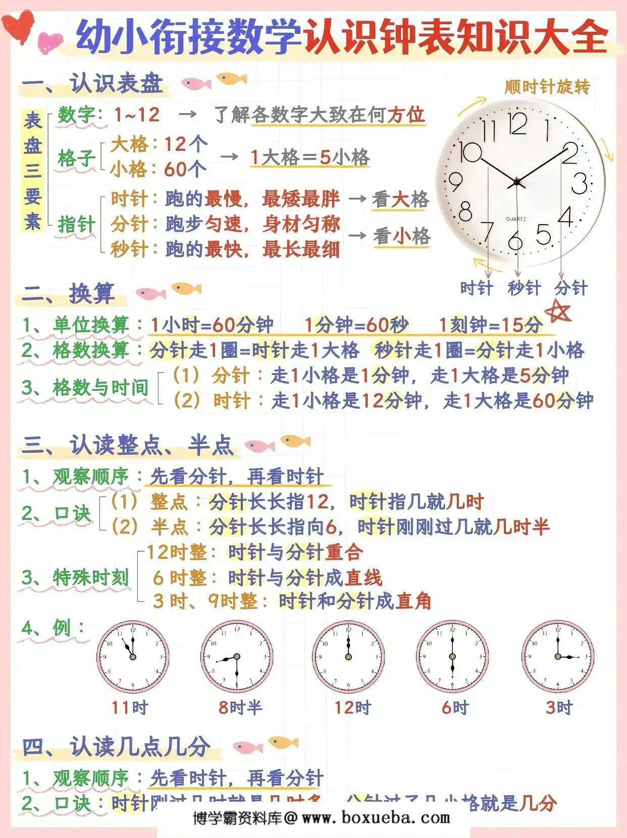 幼小衔接数学认识钟表知识大全，5页PDF可打印-博学霸资料网