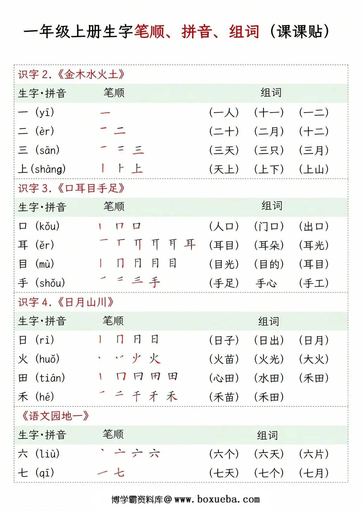 一年级上册语文笔顺拼音组词，6页PDF电子版-博学霸资料网