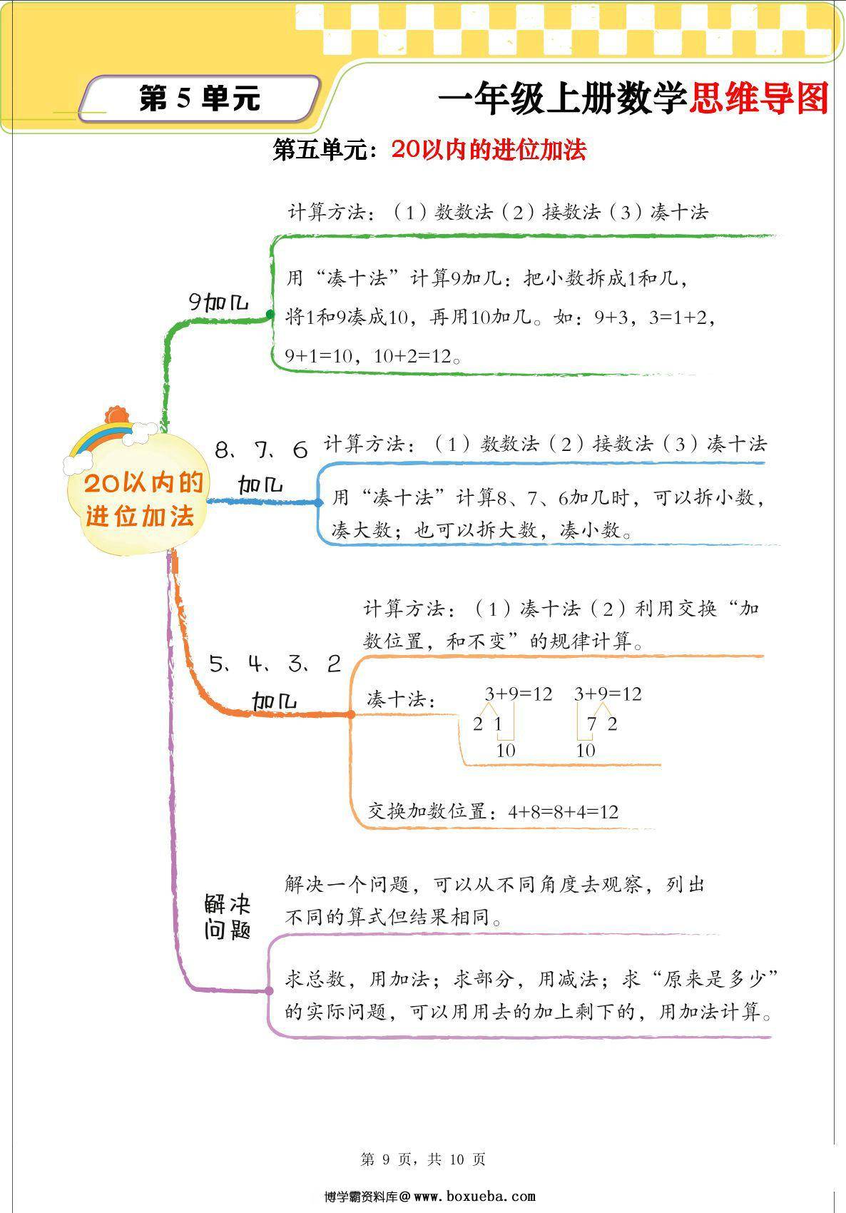 图片[3]-一年级上册数学思维导图+单元考点解析（人教版），10页PDF可打印-淘学学资料库