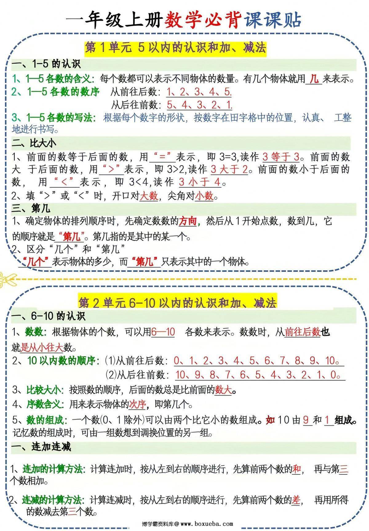 一年级上册数学必背课课贴（人教版），3页PDF可打印-博学霸资料网