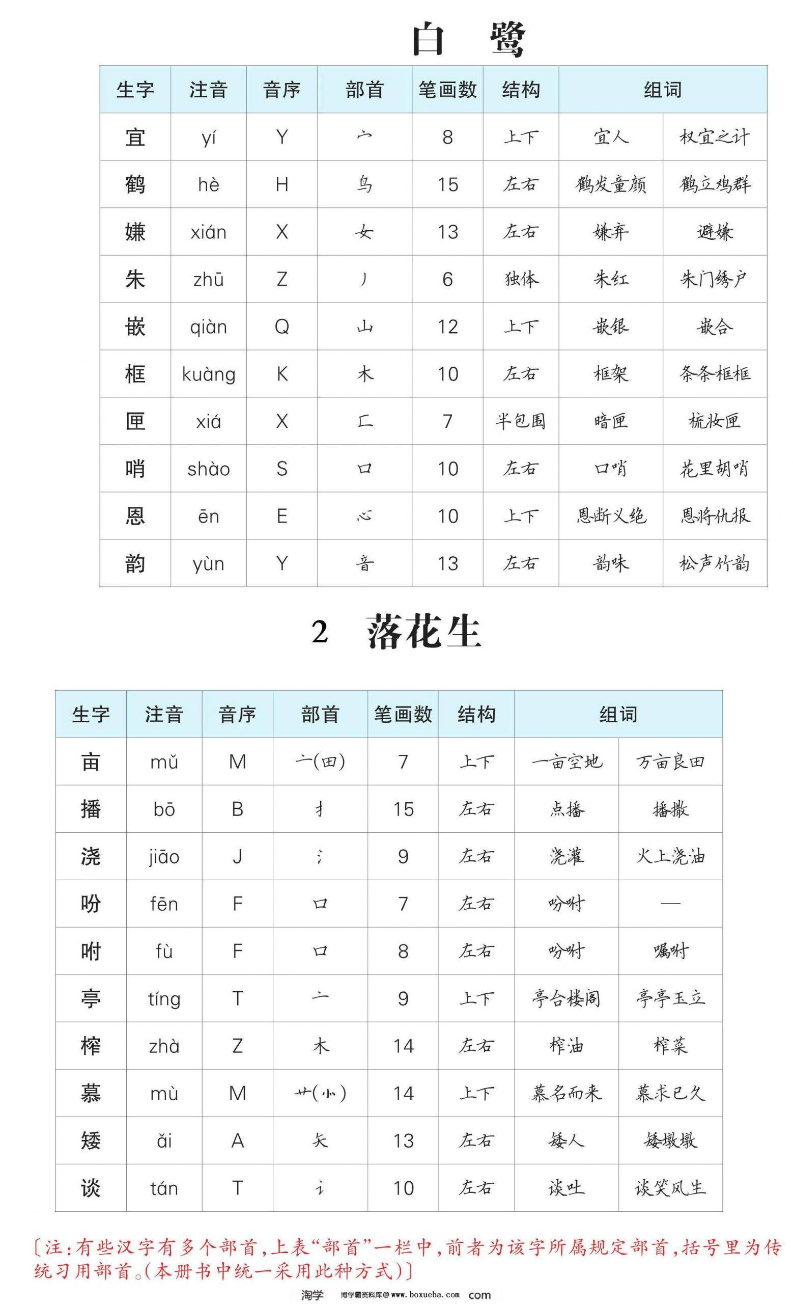五年级语文上册生字预习单（拼音，组词），11页PDF电子版-博学霸资料网