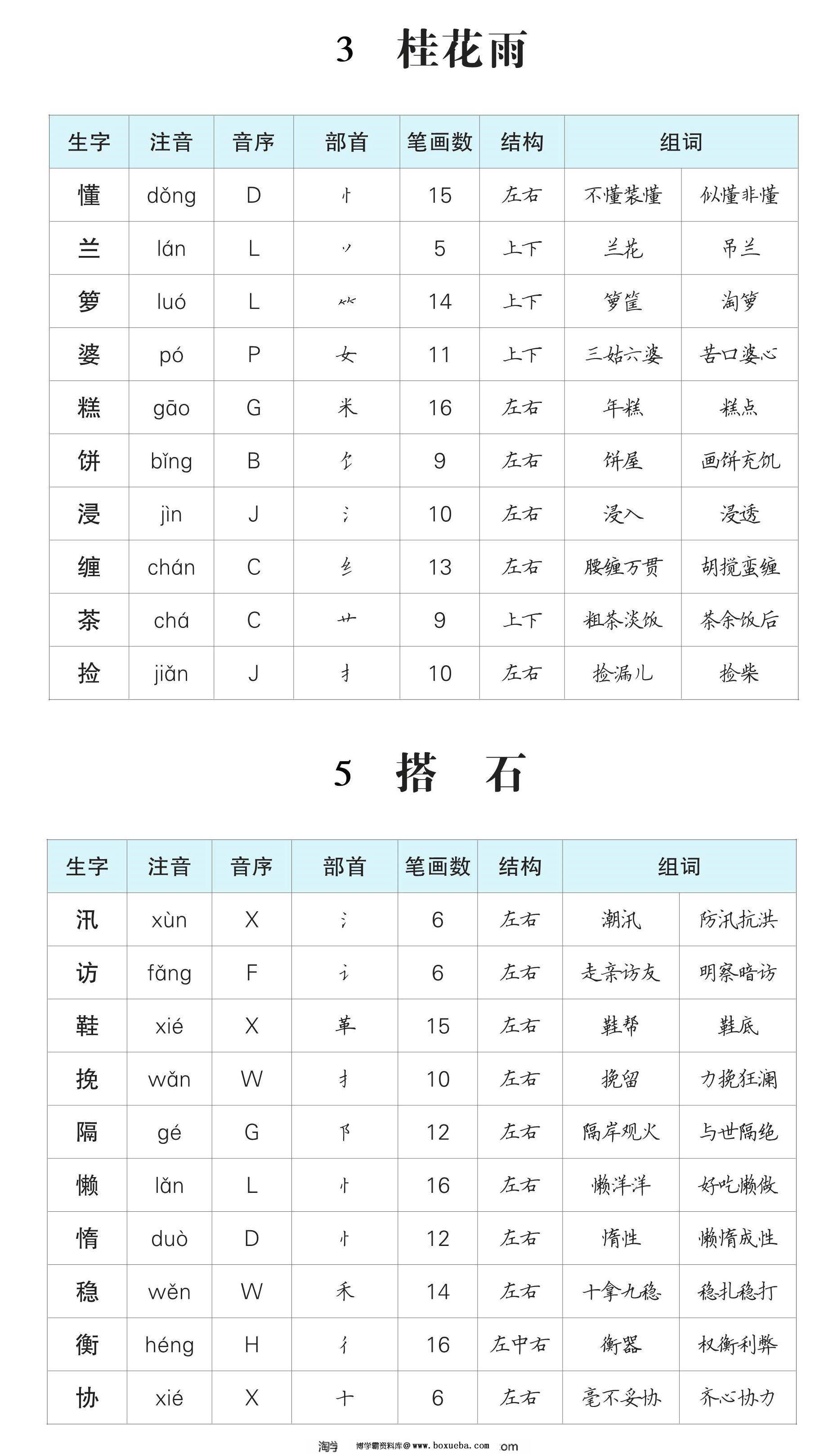 图片[2]-五年级语文上册生字预习单（拼音，组词），11页PDF电子版-淘学学资料库