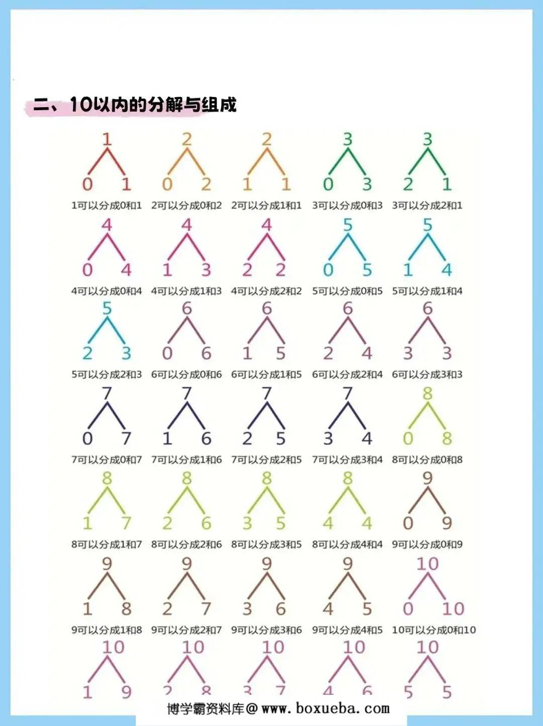 图片[5]-幼小衔接10以内数的分解与组合，7页PDF可打印-淘学学资料库
