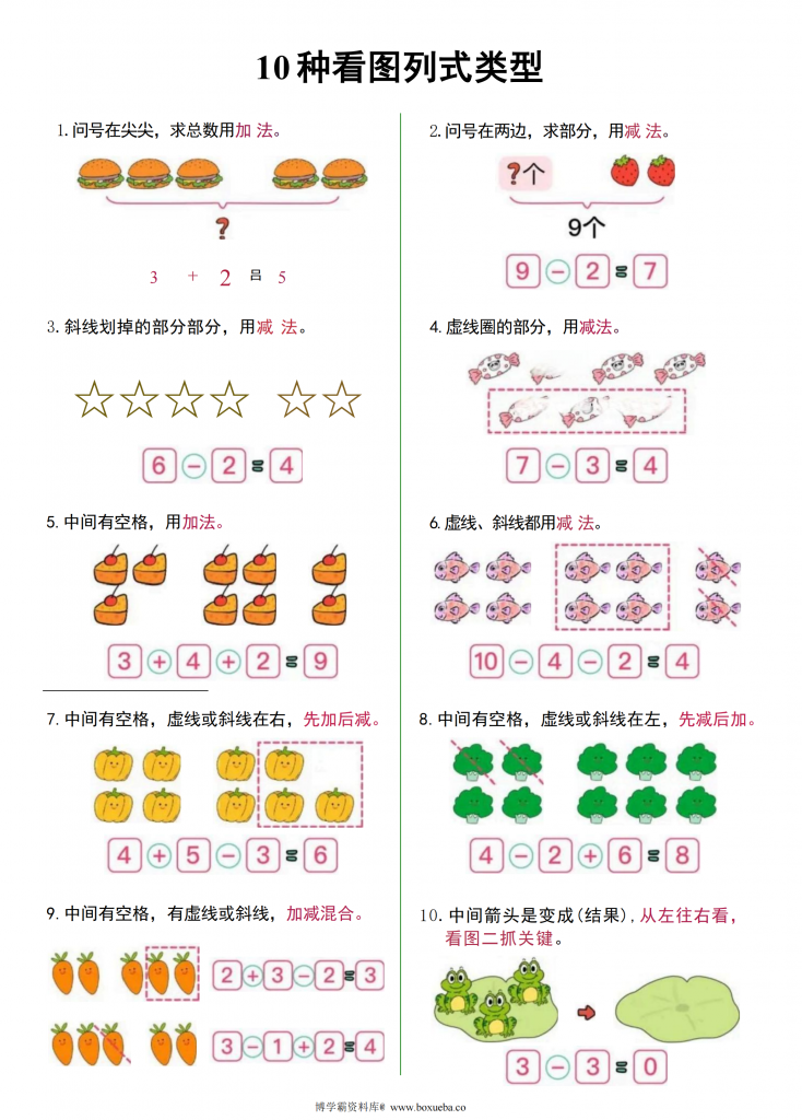 10种看图列式类型+看图列算式专项训练，11页PDF电子版-博学霸资料网