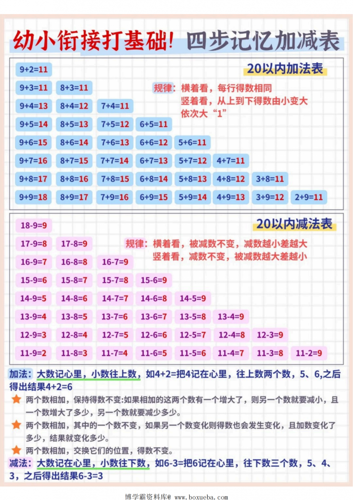 图片[2]-幼小衔接打基础！四步记忆加减表，5页PDF电子版-博学霸资料网