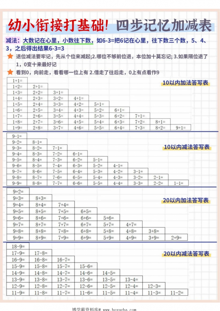 图片[3]-幼小衔接打基础！四步记忆加减表，5页PDF电子版-博学霸资料网