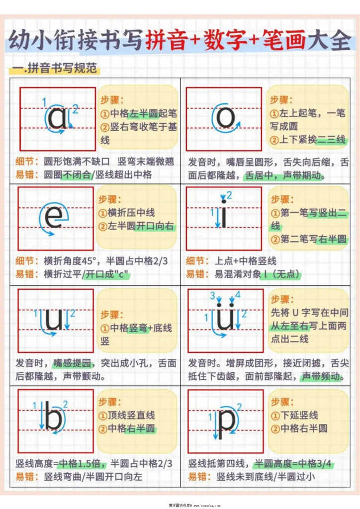 幼小衔接书写拼音+数字+笔画大全，7页PDF可打印-博学霸资料网