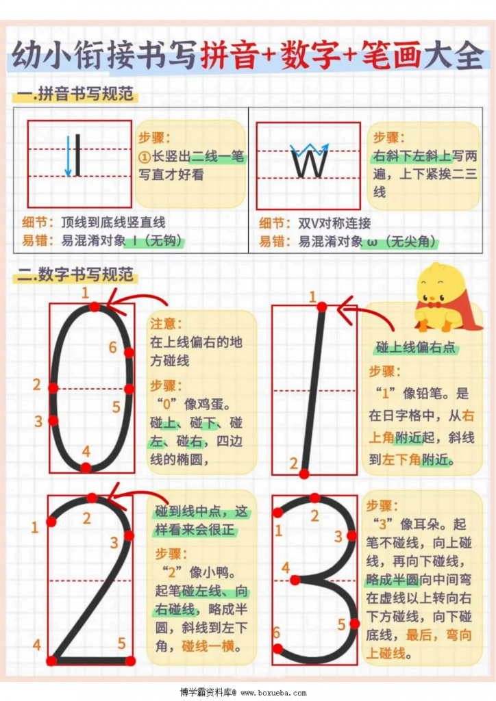 图片[2]-幼小衔接书写拼音+数字+笔画大全，7页PDF可打印-博学霸资料网