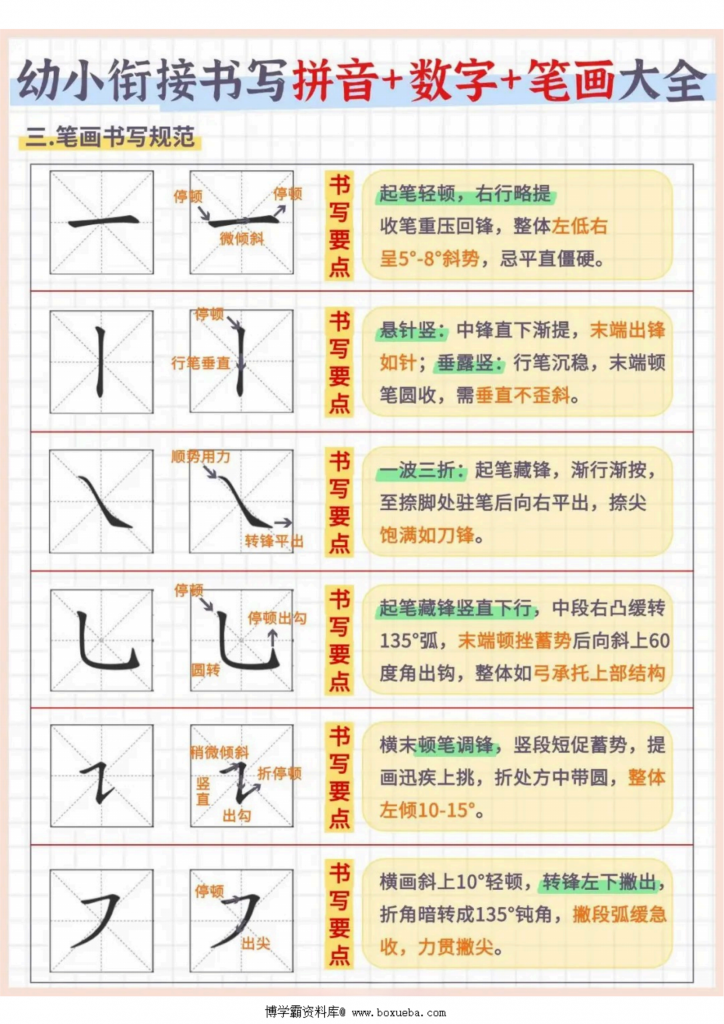 图片[3]-幼小衔接书写拼音+数字+笔画大全，7页PDF可打印-博学霸资料网