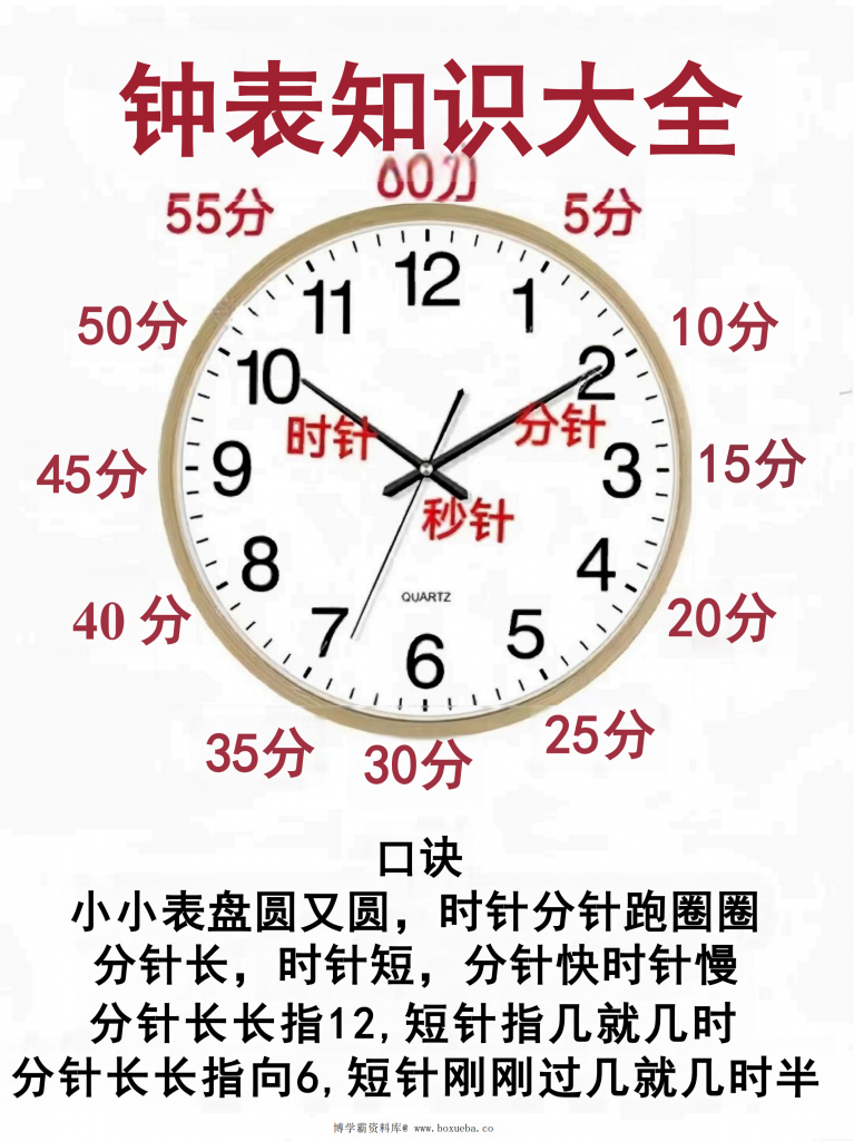 幼小衔接认识钟表知识大全，4页PDF可打印-博学霸资料网