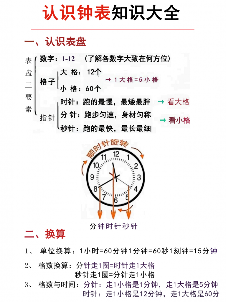 图片[2]-幼小衔接认识钟表知识大全，4页PDF可打印-博学霸资料网