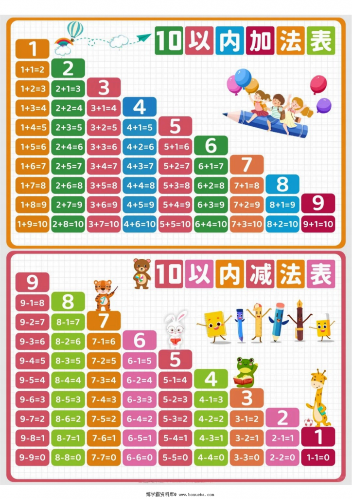 10以内加减表+20以内加减认读表，6页PDF可打印-博学霸资料网